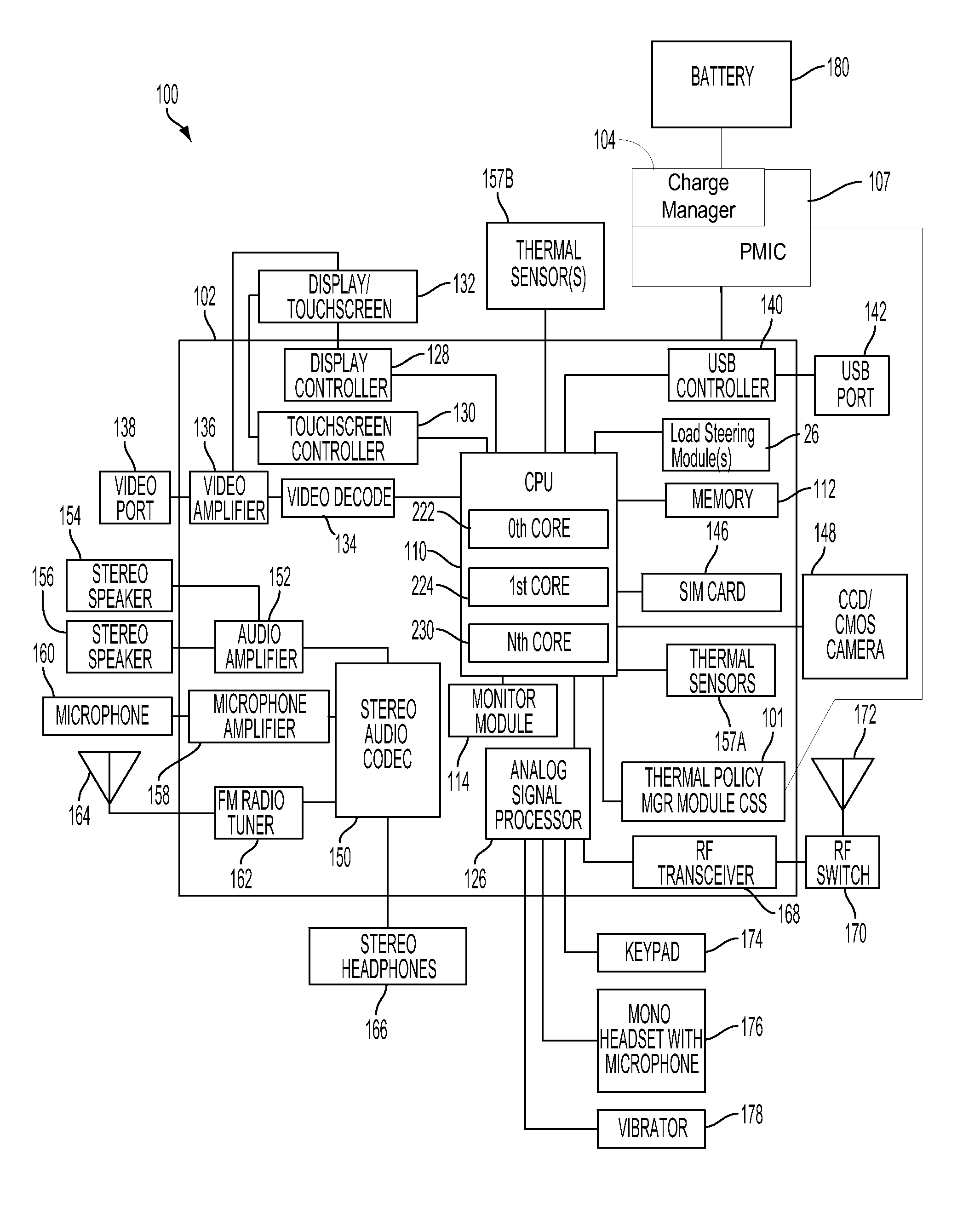 Method and system for thermal management of battery charging concurrencies in a portable computing device