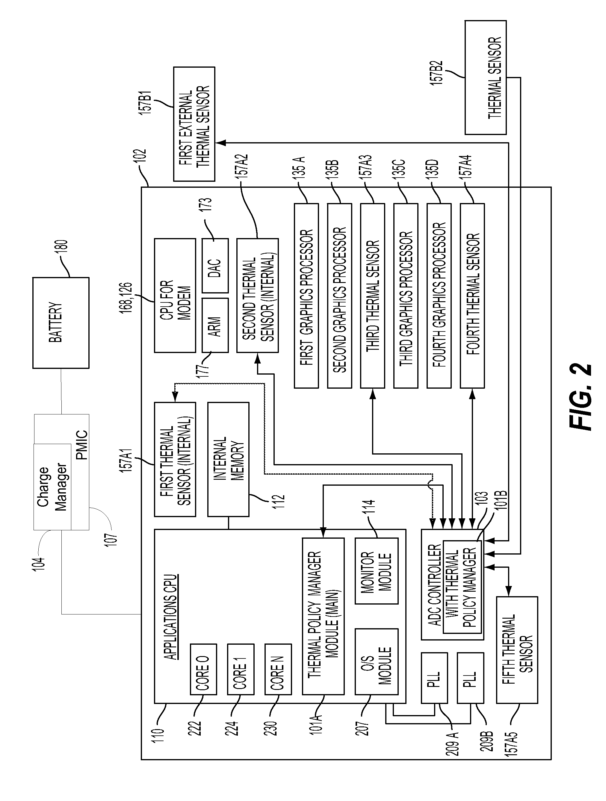 Method and system for thermal management of battery charging concurrencies in a portable computing device