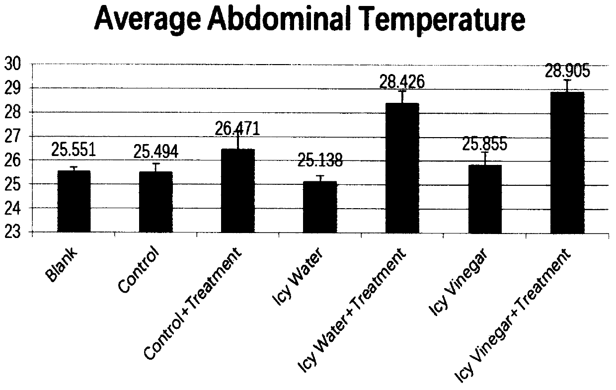 Medicinal and edible formula and method capable of adjusting intestinal tract bacterium-host metabolic balance