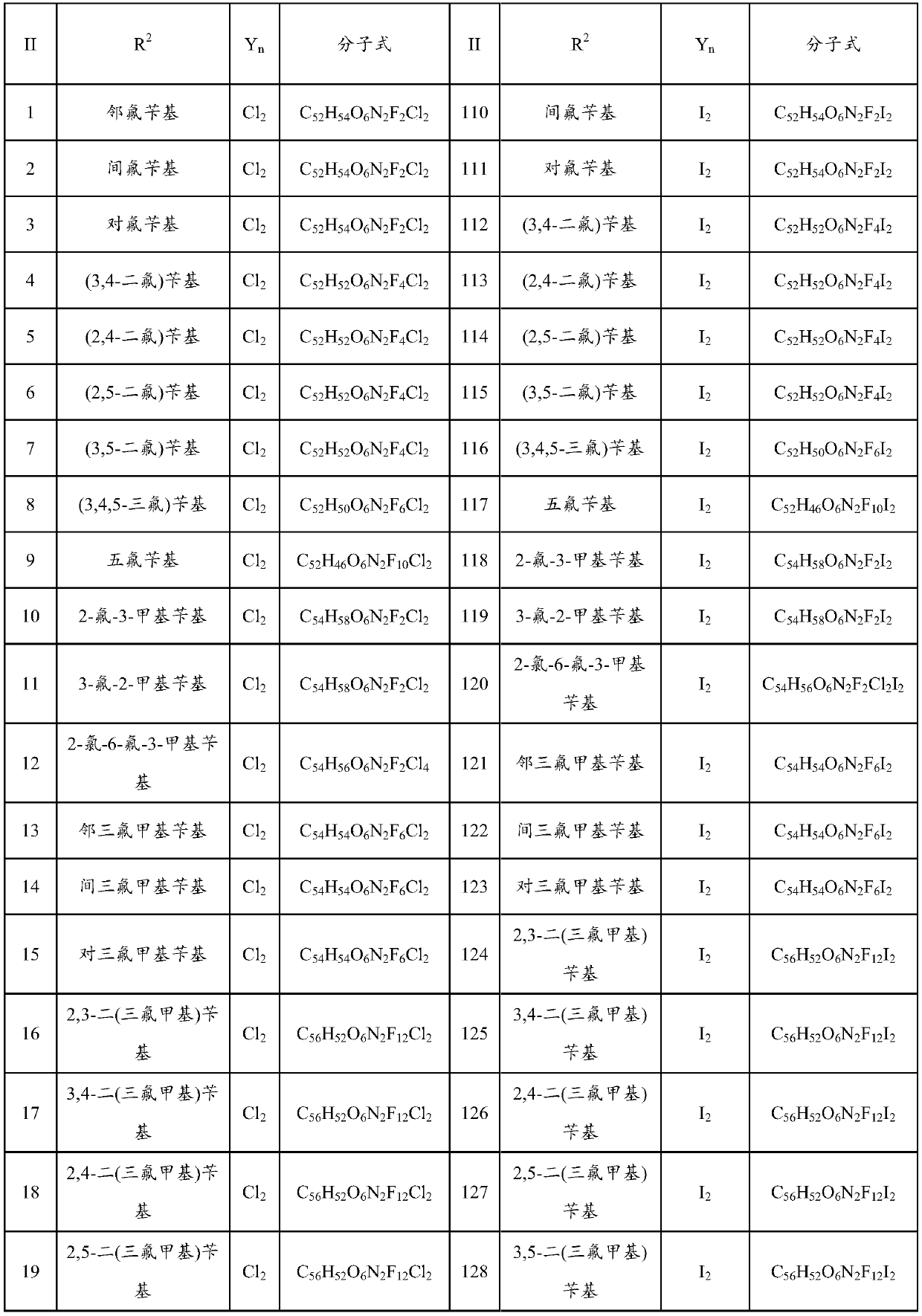 Bisbenzylisoquinoline compound as well as preparation method and application thereof