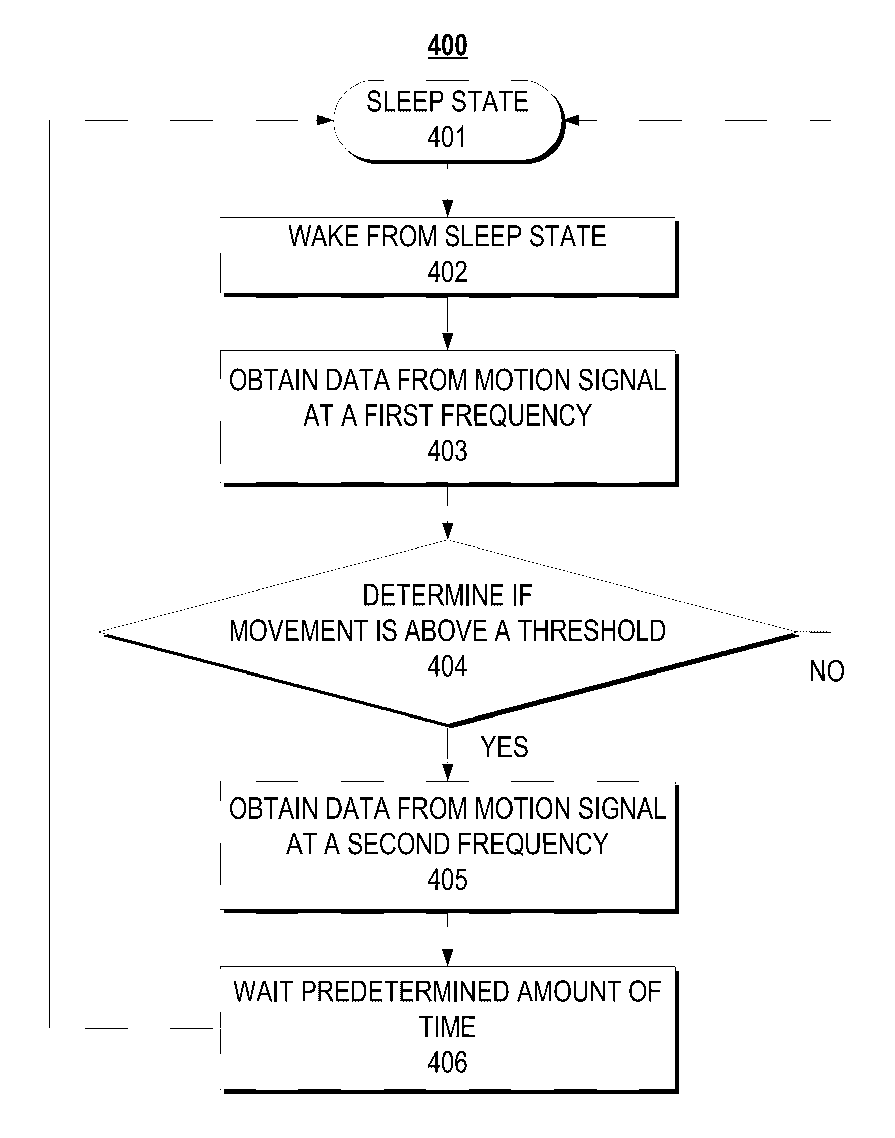 Power efficient system and method for measuring physical activity in resource constrained devices