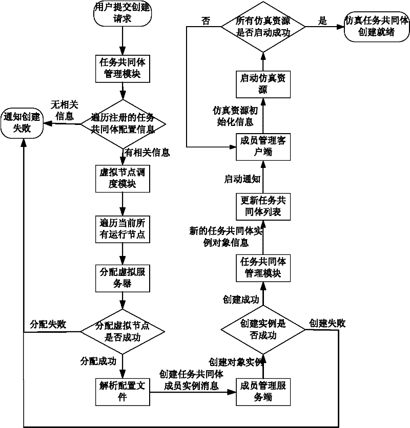 Networked simulation operation supporting system and method