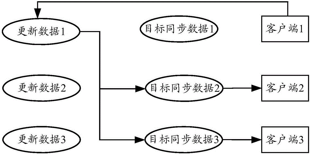 Data synchronization method, data synchronization device and server