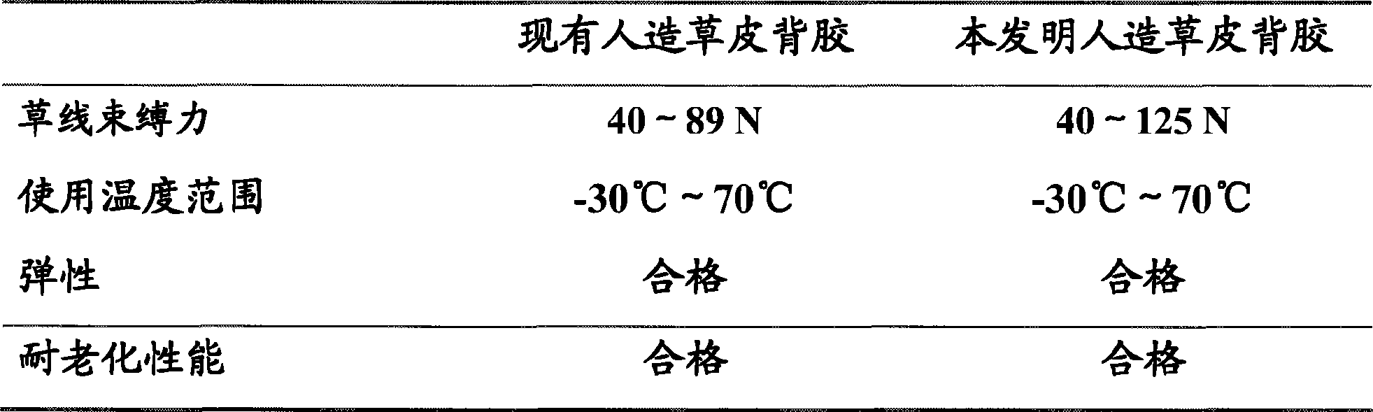 Novel synthetic turf and method for producing the same