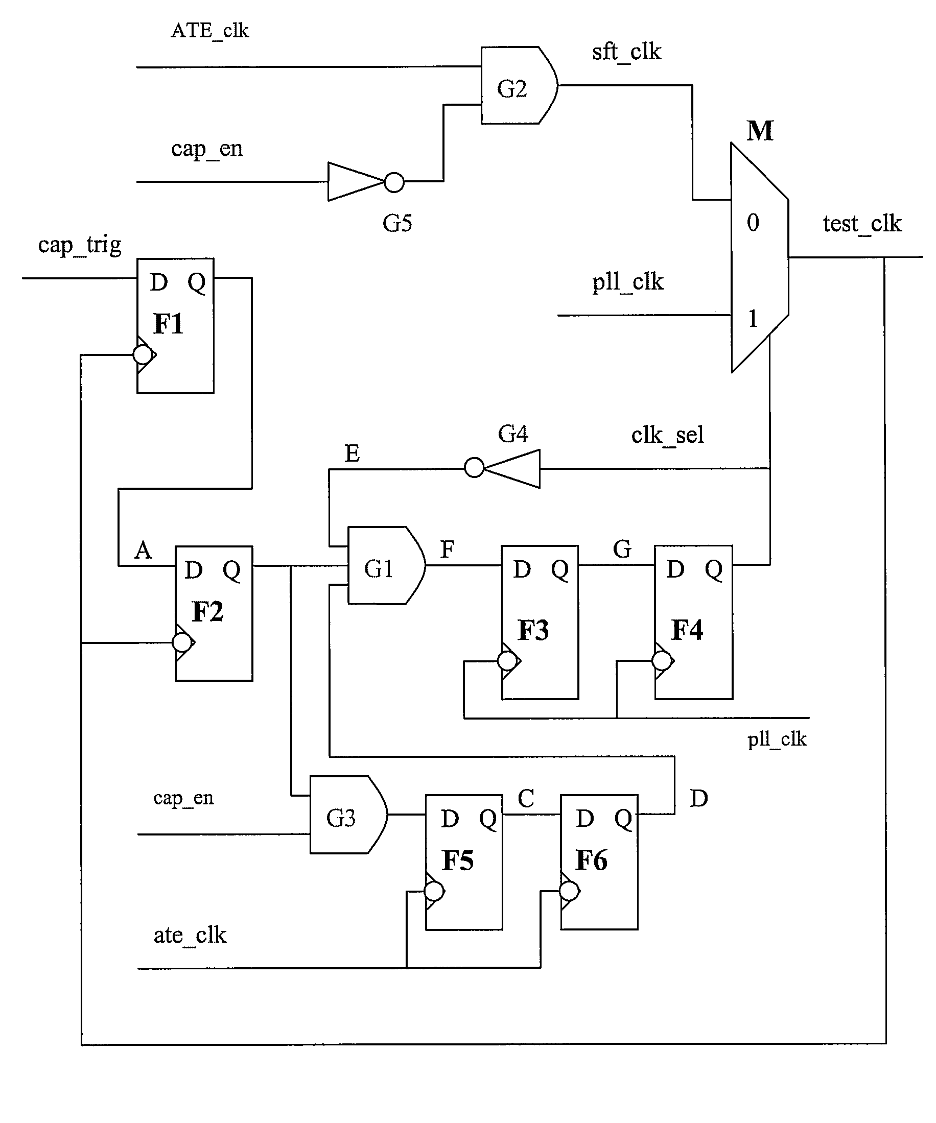 System and method for generating self-synchronized launch of last shift capture pulses using on-chip phase locked loop for at-speed scan testing