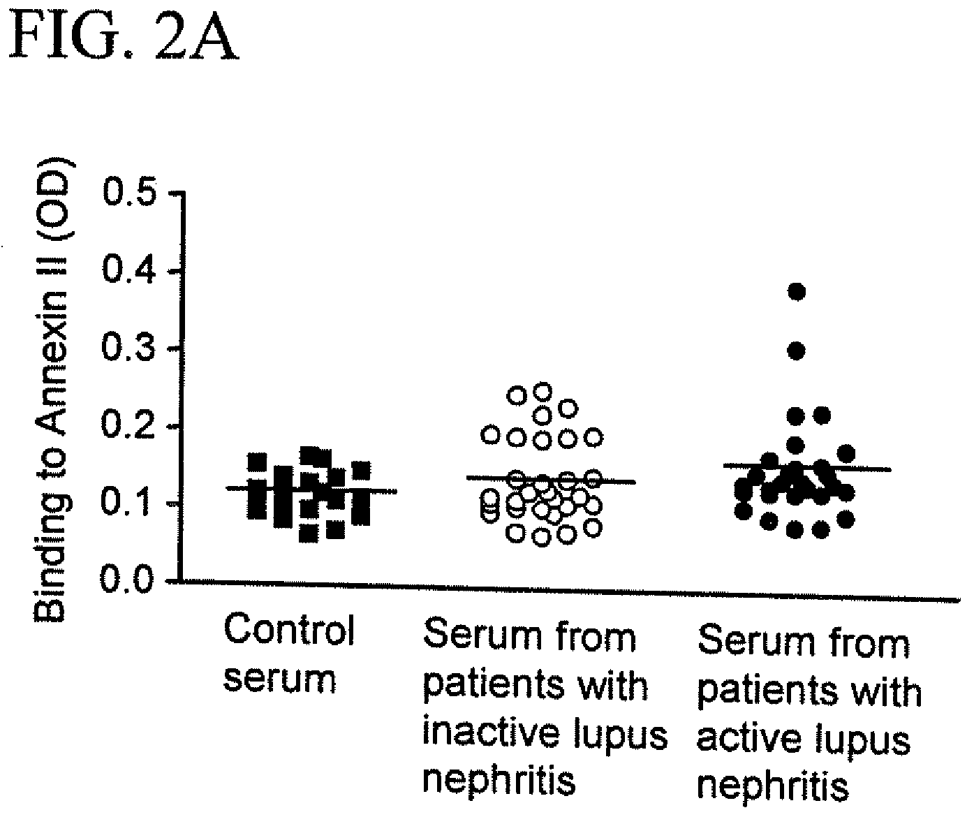 Annexin ii compositions for treating or monitoring inflammation or immune-mediated disorders