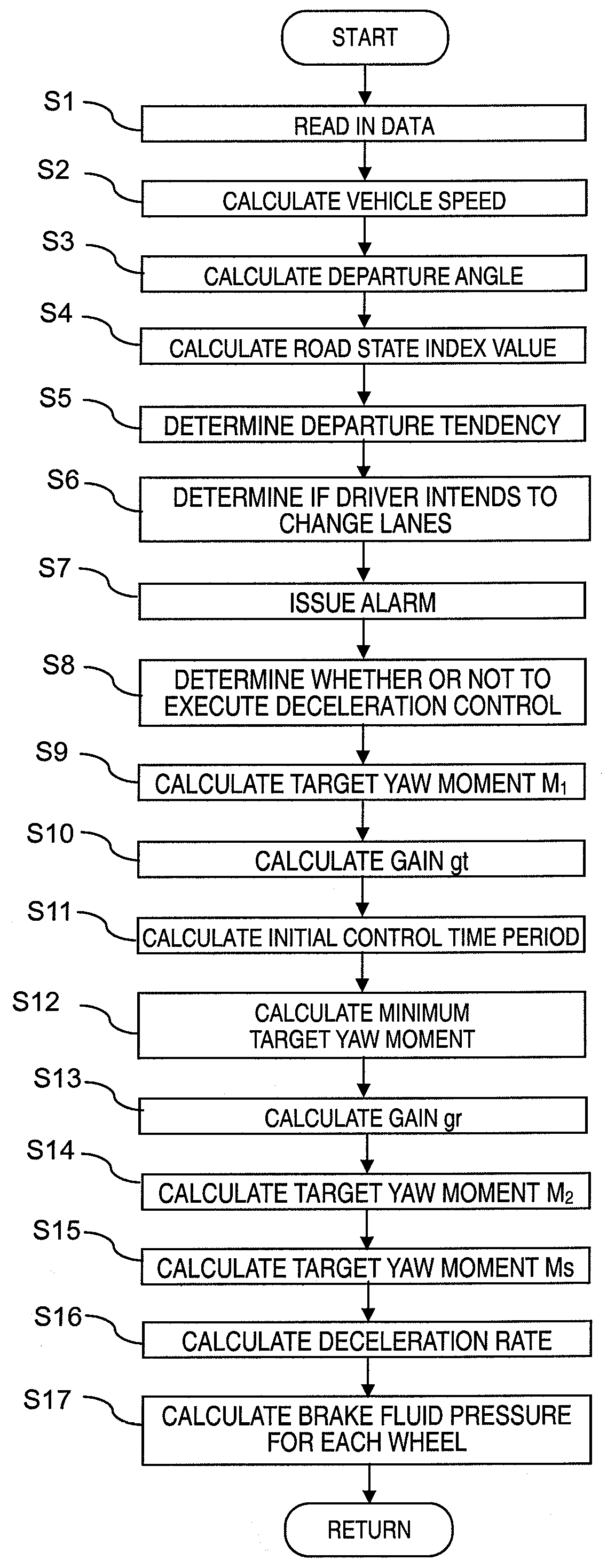 Lane departure prevention system