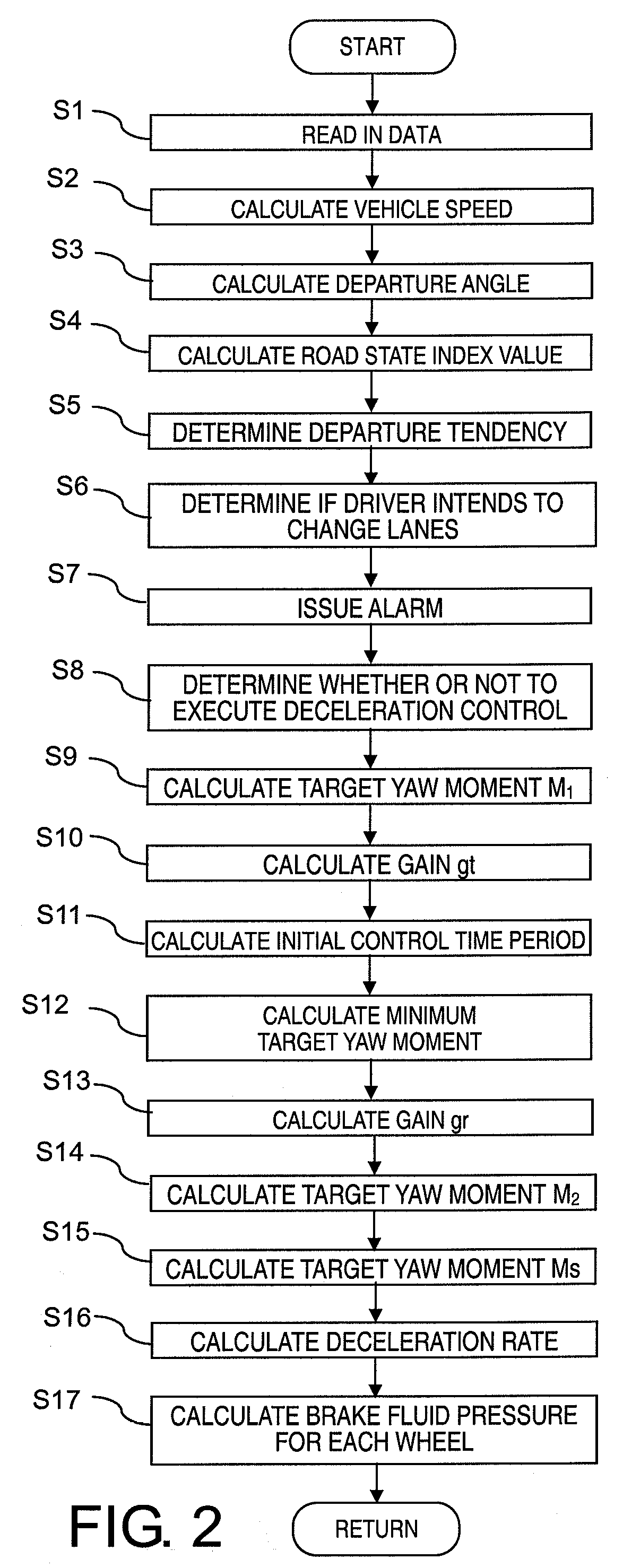 Lane departure prevention system