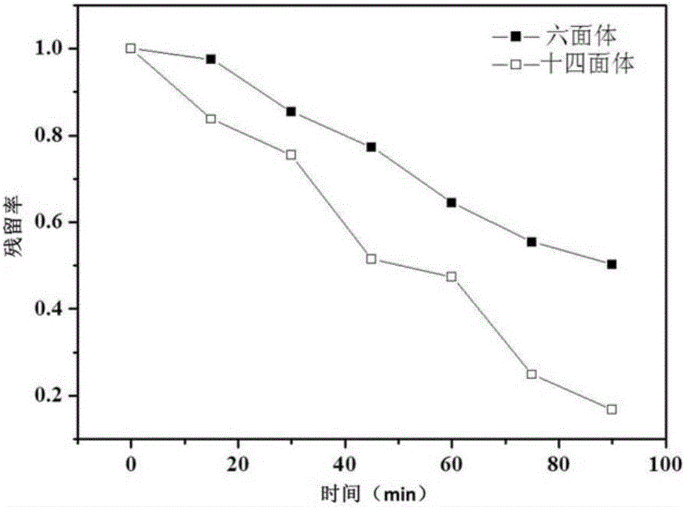 Tetrakaidecahedron metal hydroxystannate and preparation method and application thereof