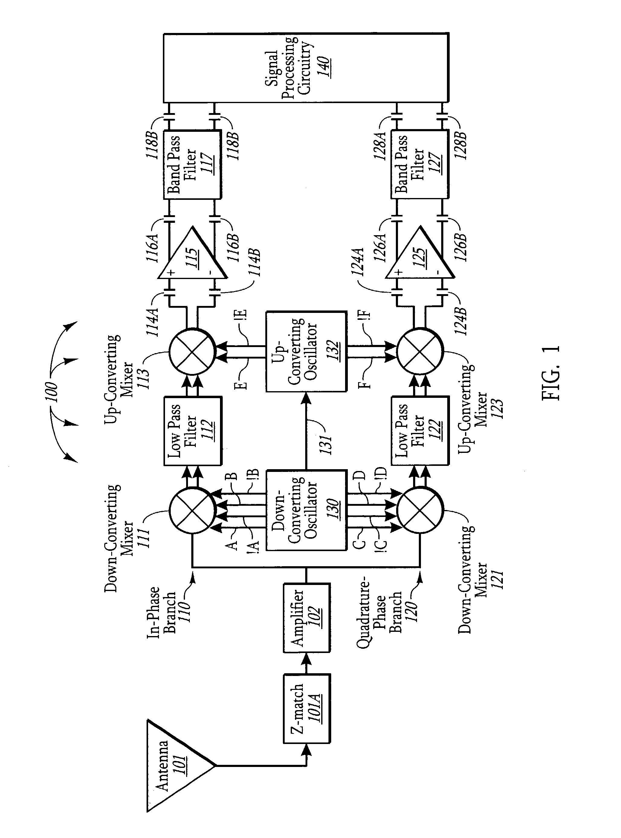 Up-conversion of a down-converted baseband signal in a direct conversion architecture without the baseband signal passing through active elements