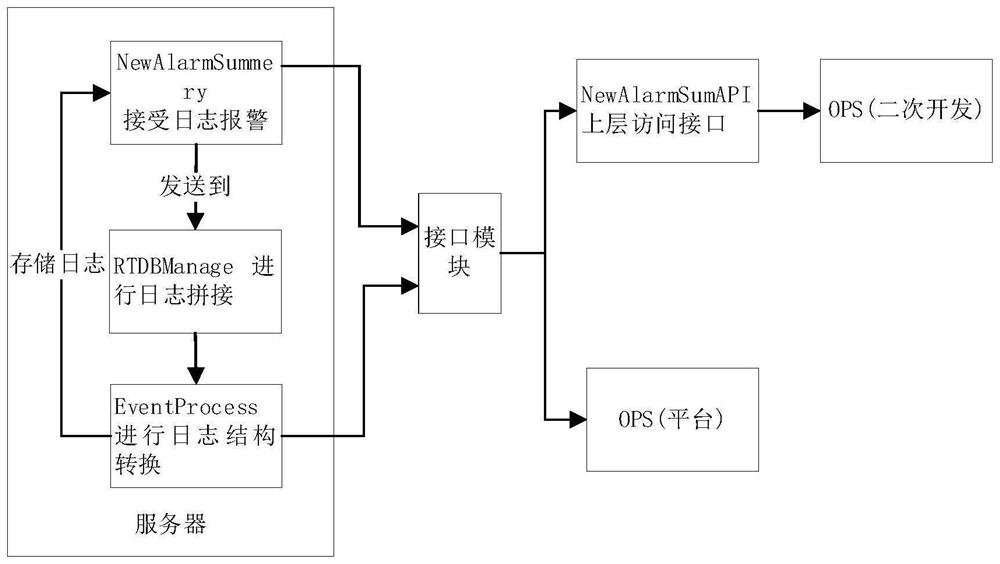 Multi-language resource management method, module, device and system and readable storage medium