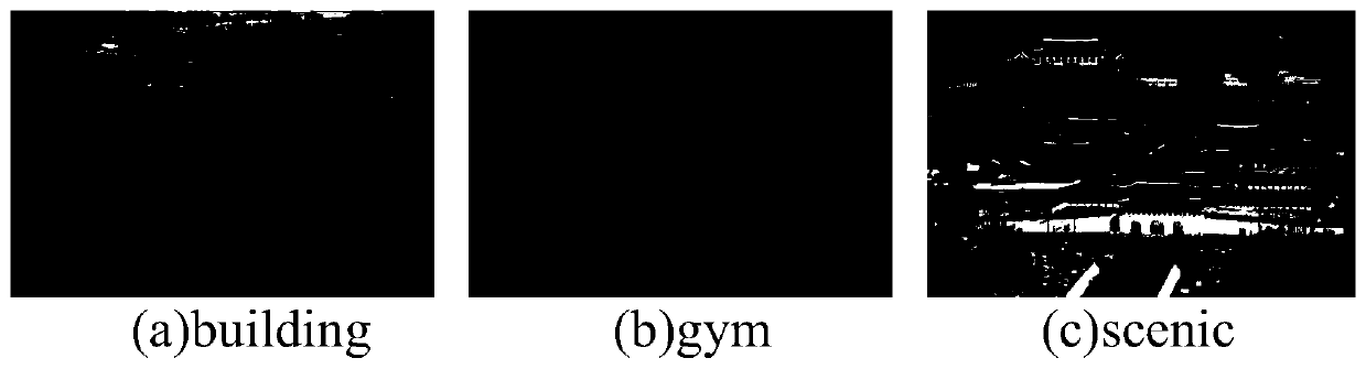 Image defogging method based on prior information