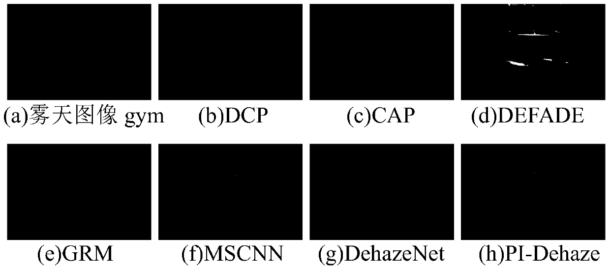 Image defogging method based on prior information