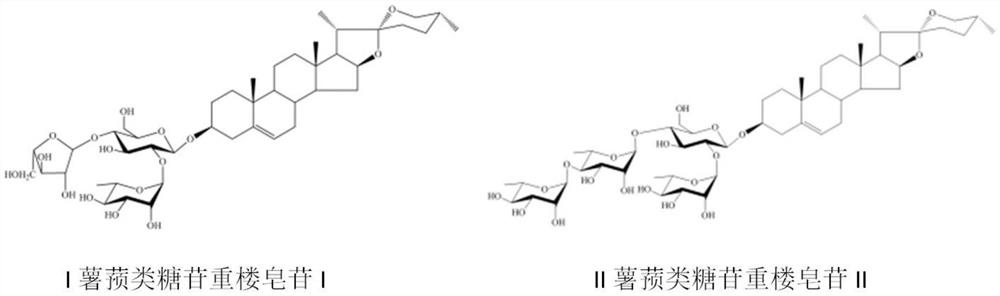 Application of Dioscin in Controlling Pine Nematode Diseases