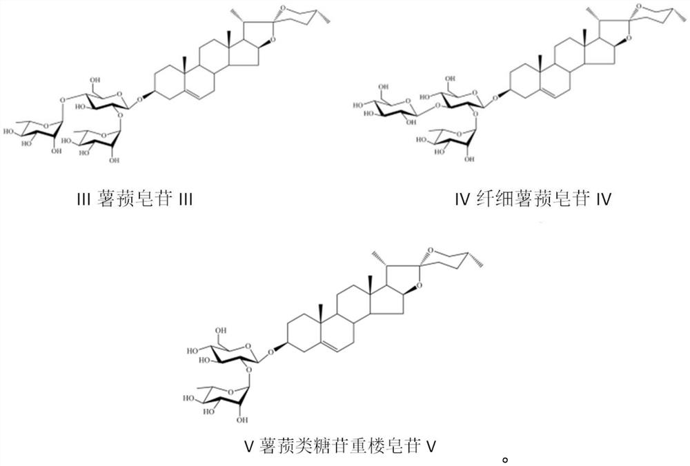 Application of Dioscin in Controlling Pine Nematode Diseases