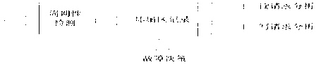 RAID (Redundant Array of Independent Disk) data self-repairing method