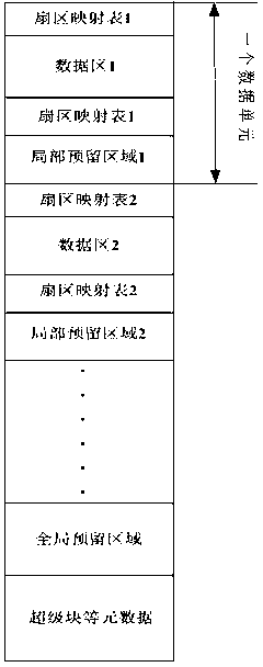 RAID (Redundant Array of Independent Disk) data self-repairing method