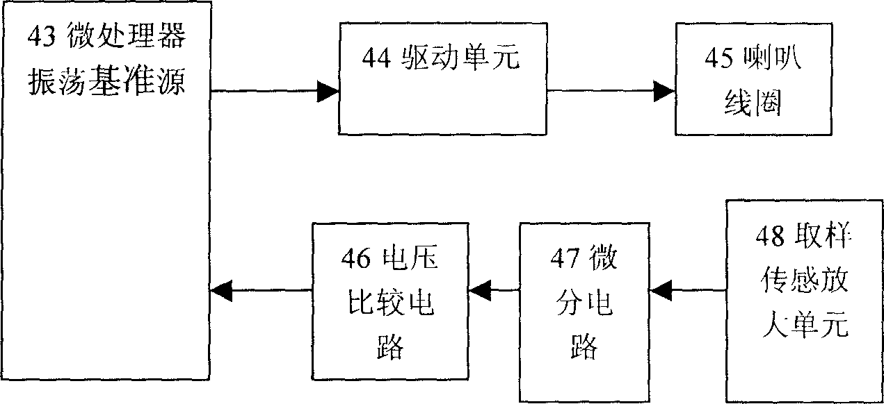 Self-adoptive efficient sounding method and apparatus of electro-sounding apparatus