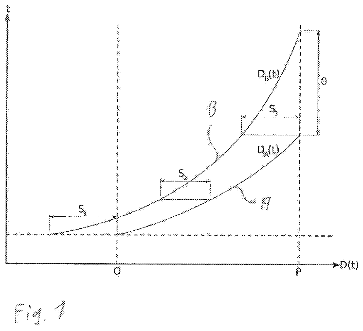 Method and device for planning flight trajectories