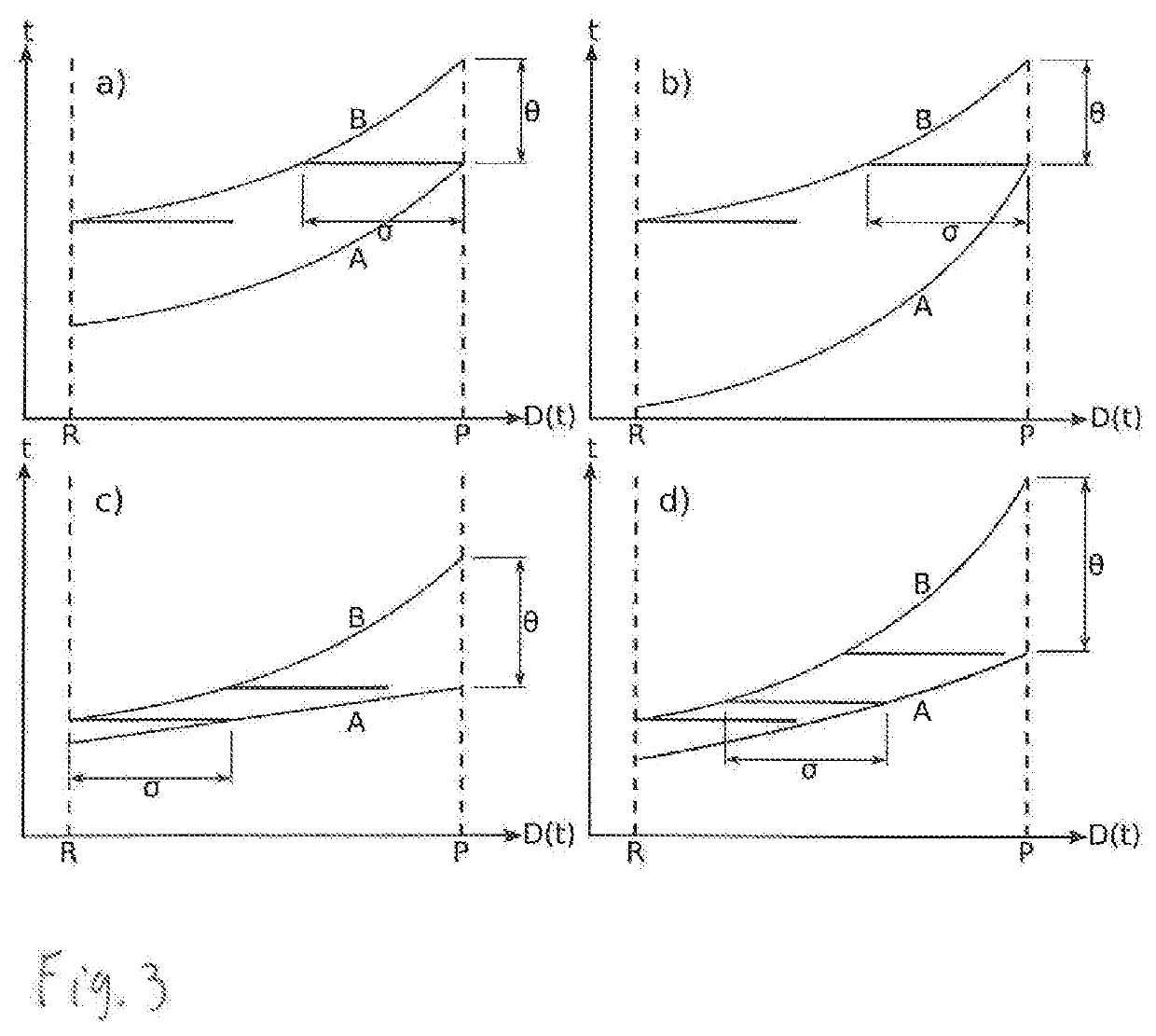 Method and device for planning flight trajectories