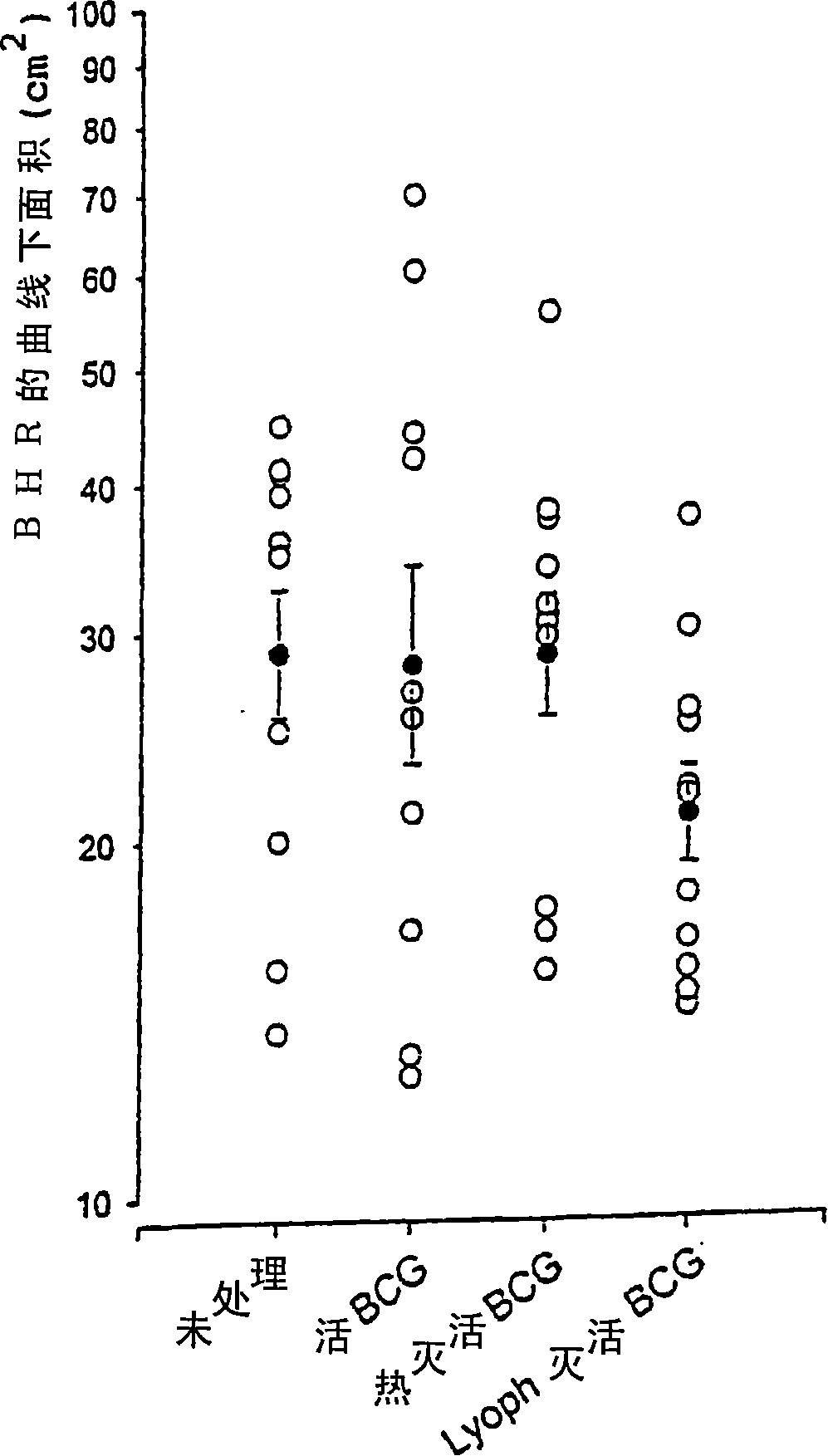 Gram positive bacteria preparations for the treatment of diseases comprising an immune dysregulation