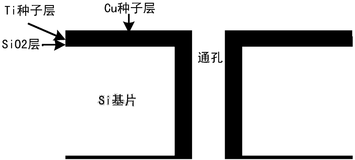 A TSV hole filling method