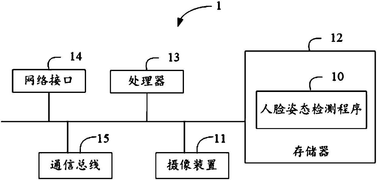 Face attitude detection method and device and storage medium