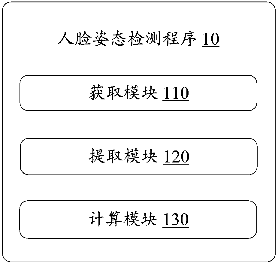 Face attitude detection method and device and storage medium