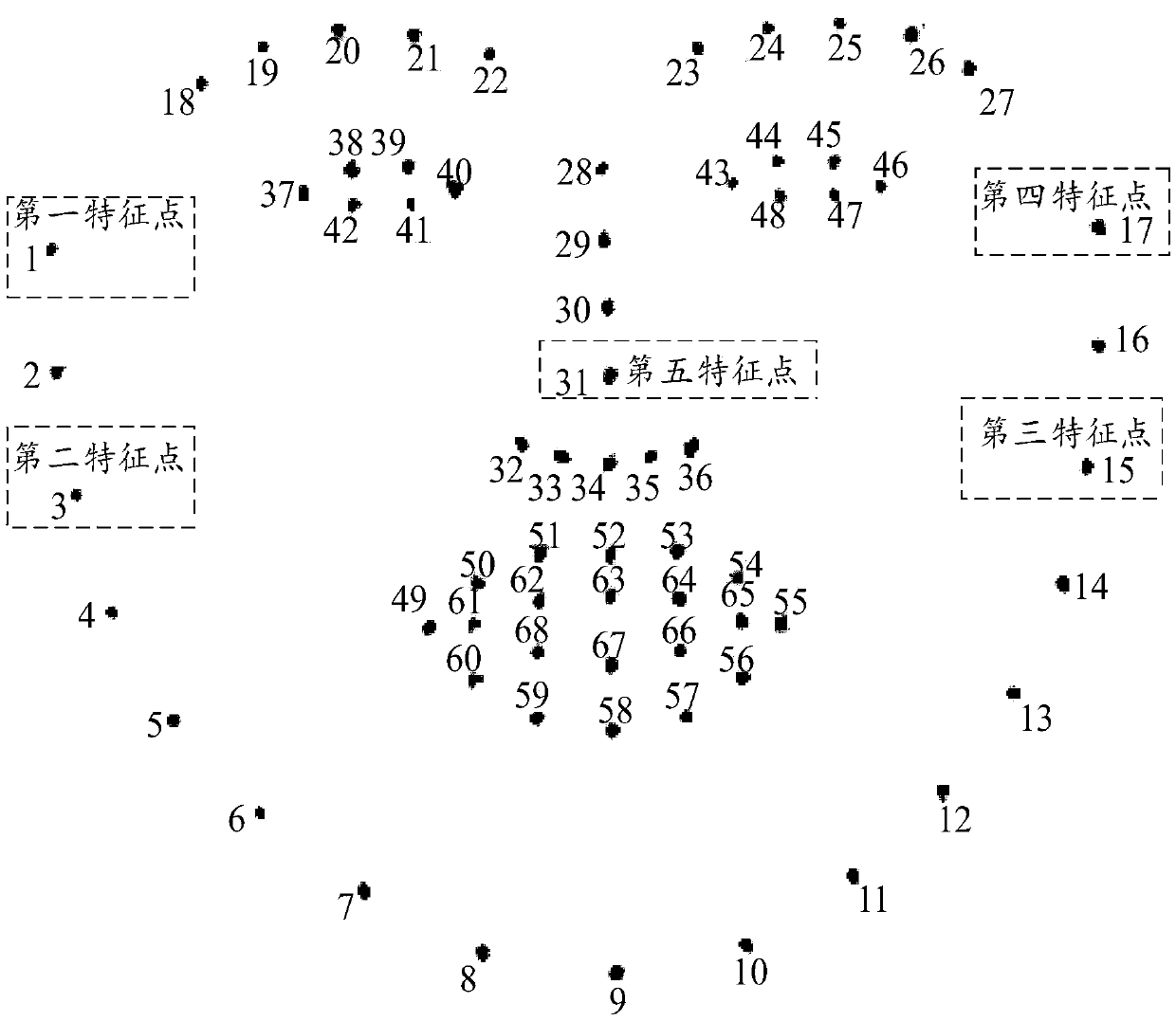 Face attitude detection method and device and storage medium