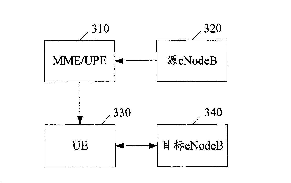 Data transmission method, long-term evolving system and device in switching