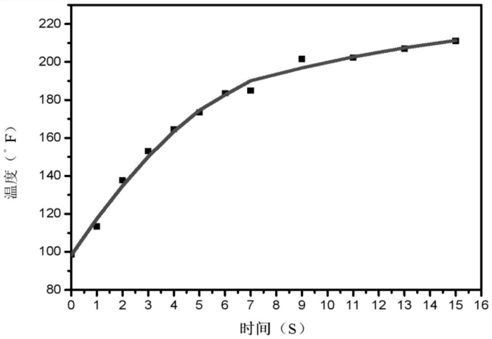 MXene-based composite material as well as preparation method and application thereof