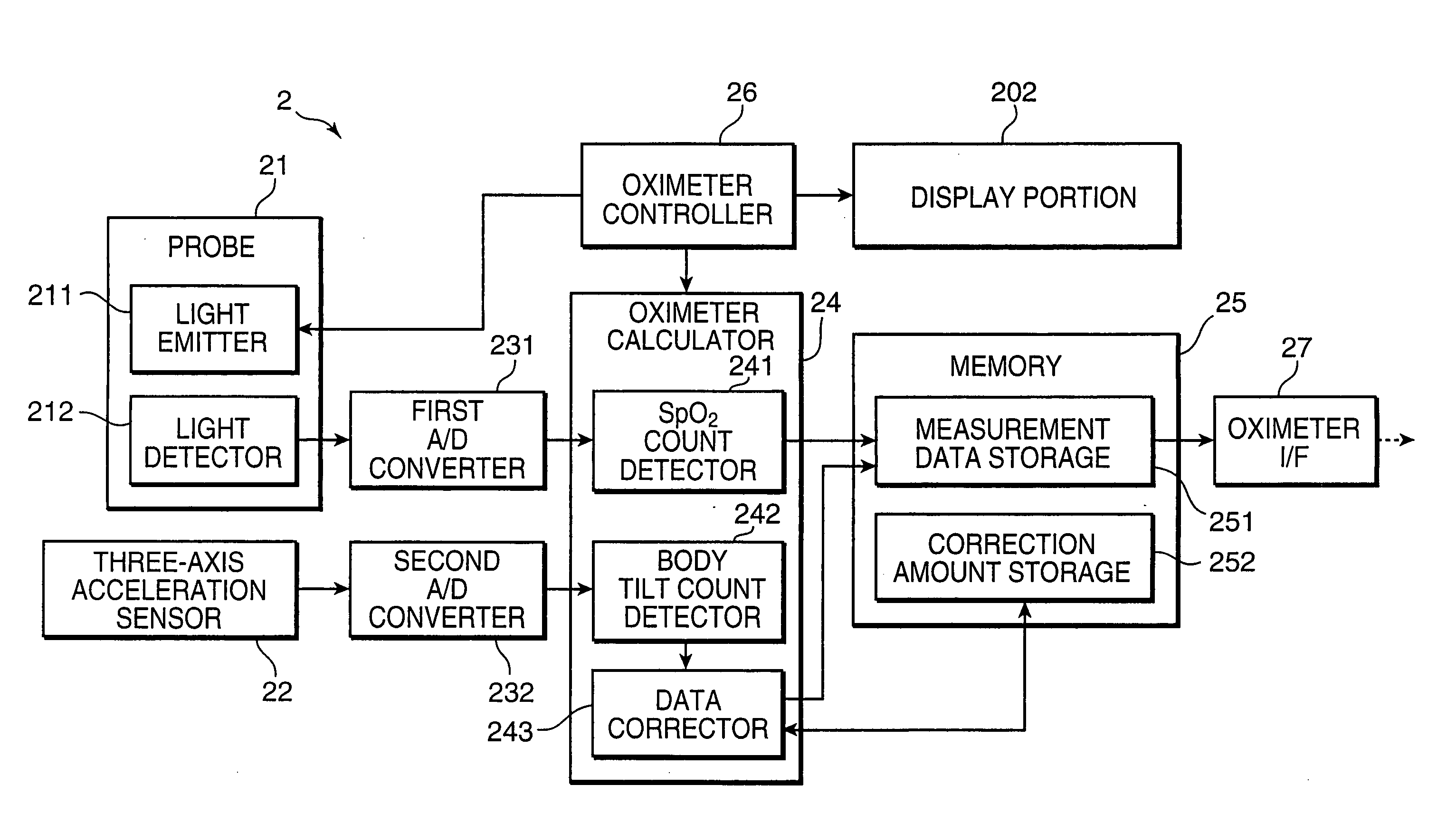 Sleep evaluation method, sleep evaluation system, operation program for sleep evaluation system, pulse oximeter, and sleep support system