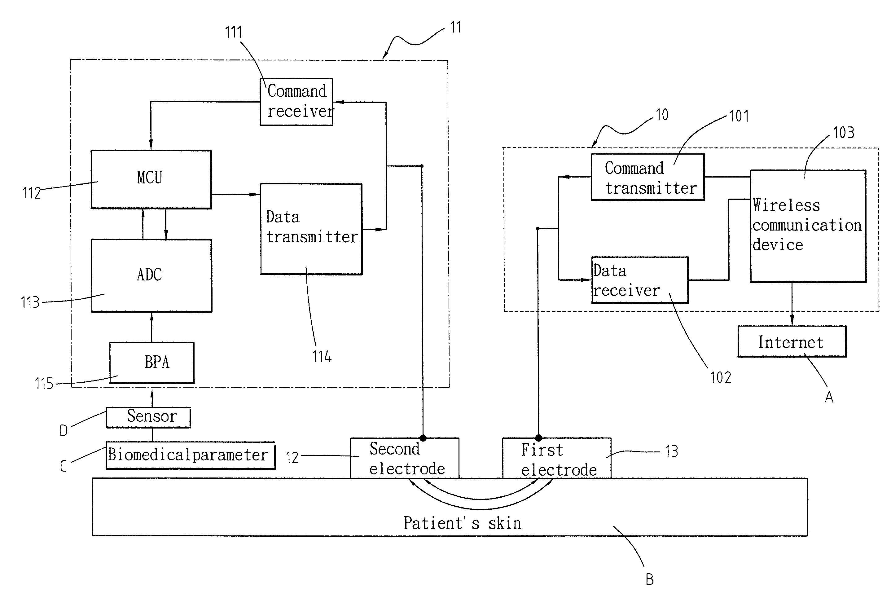 Intra-body communication (IBC) device and a method of implementing the IBC device