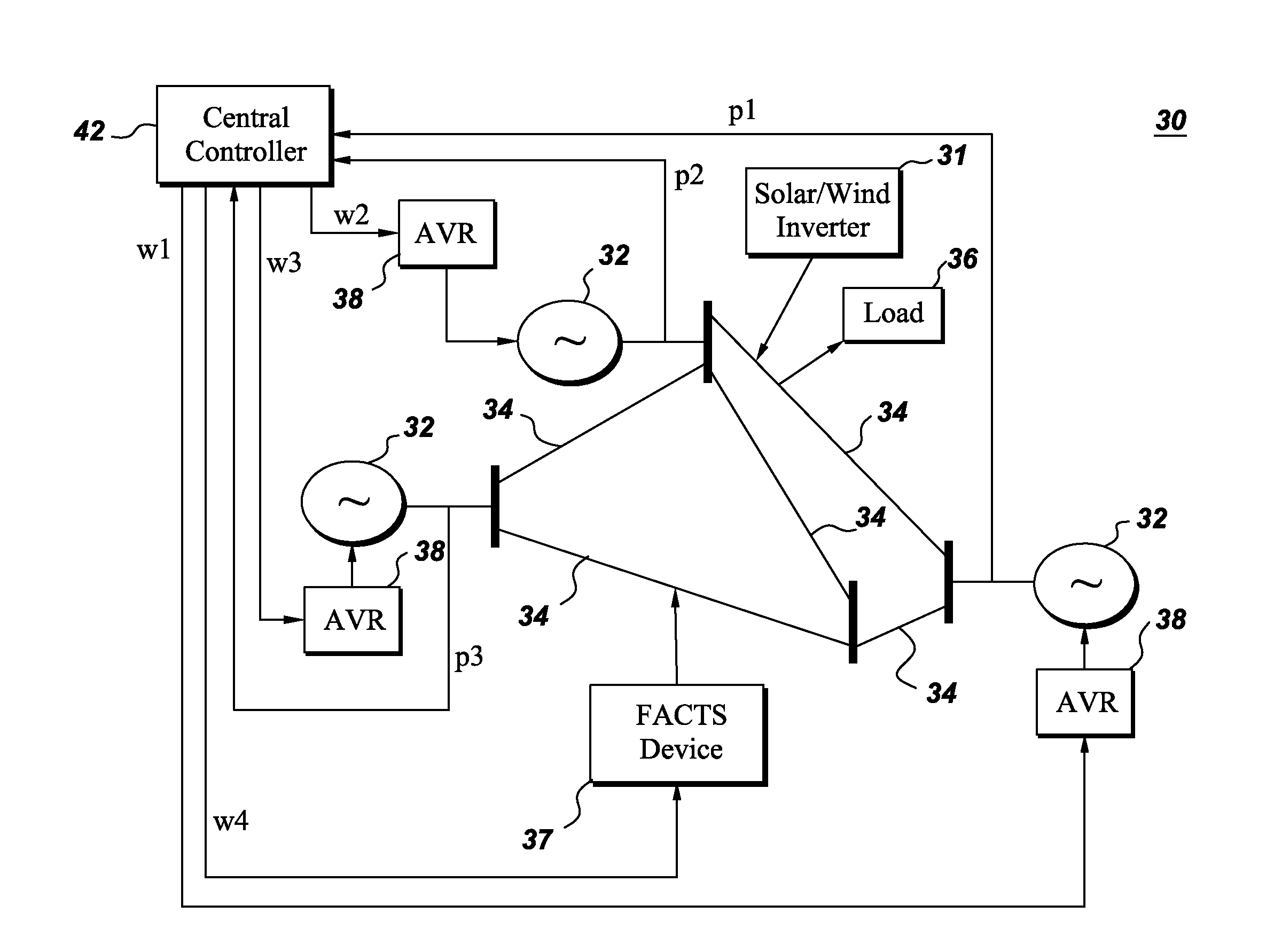 Power system stabilization