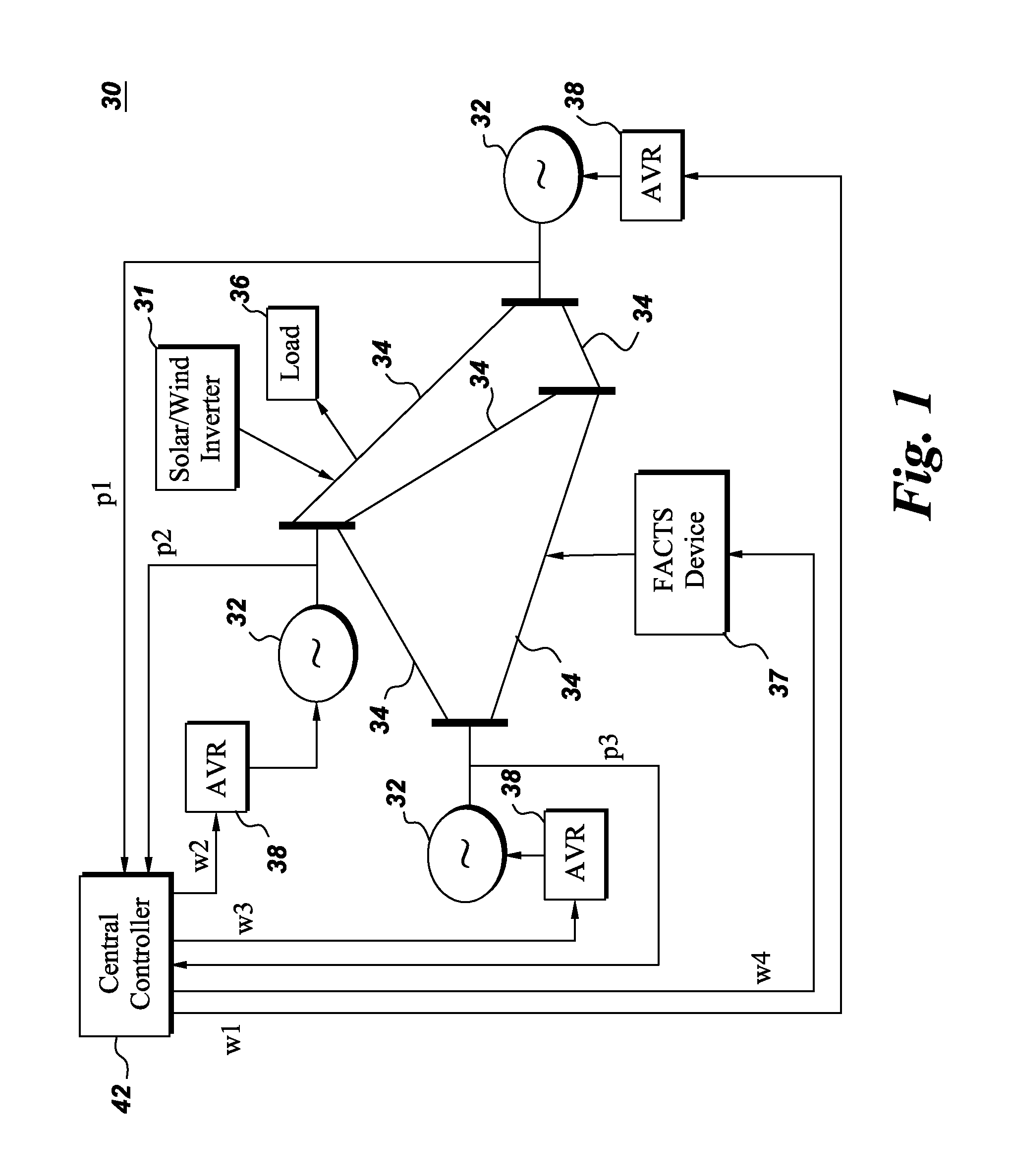 Power system stabilization