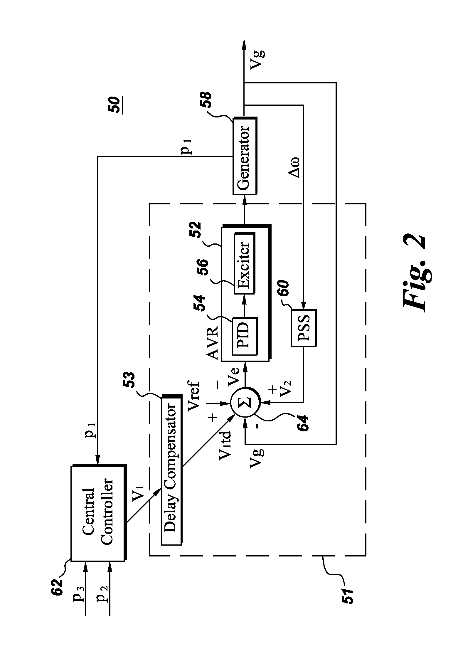 Power system stabilization