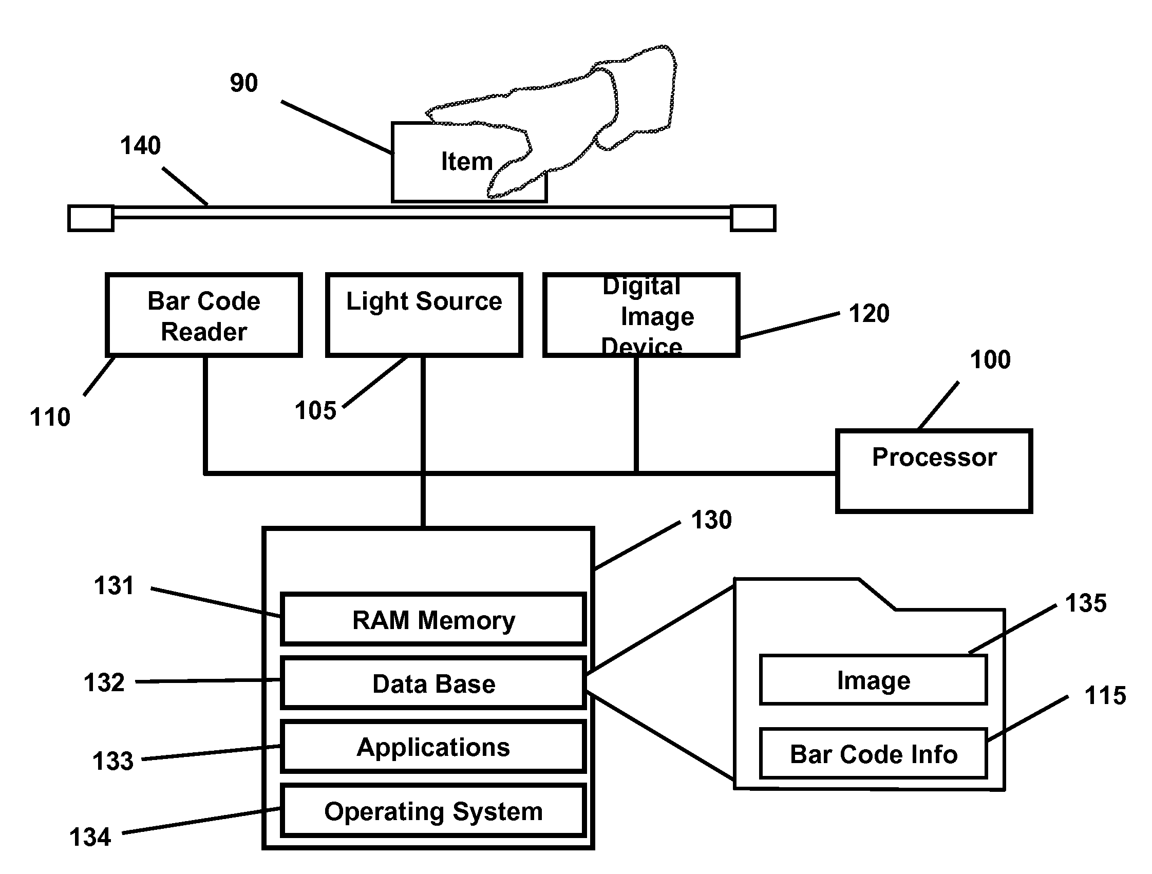 System and method for detecting fraudulent transactions of items having item-identifying indicia