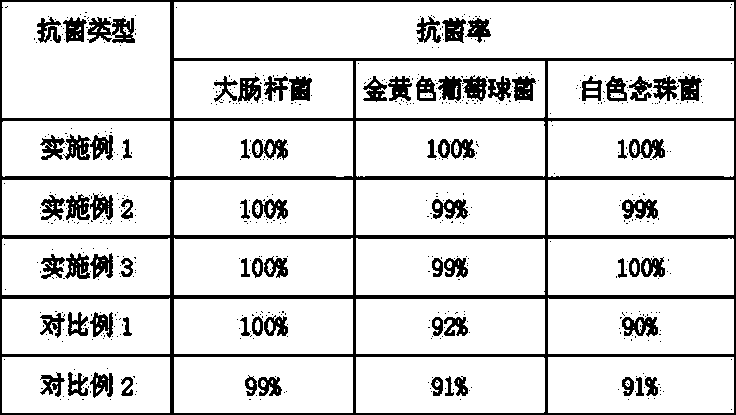 Antibacterial ceramic cutting tool and preparation method thereof