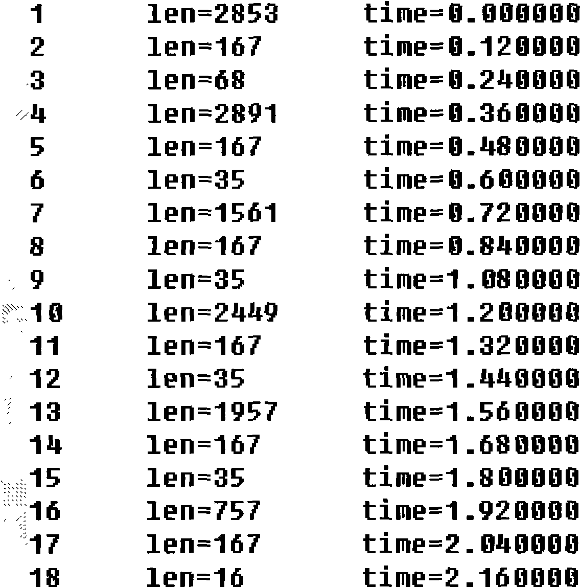 Efficient streaming media transmission method