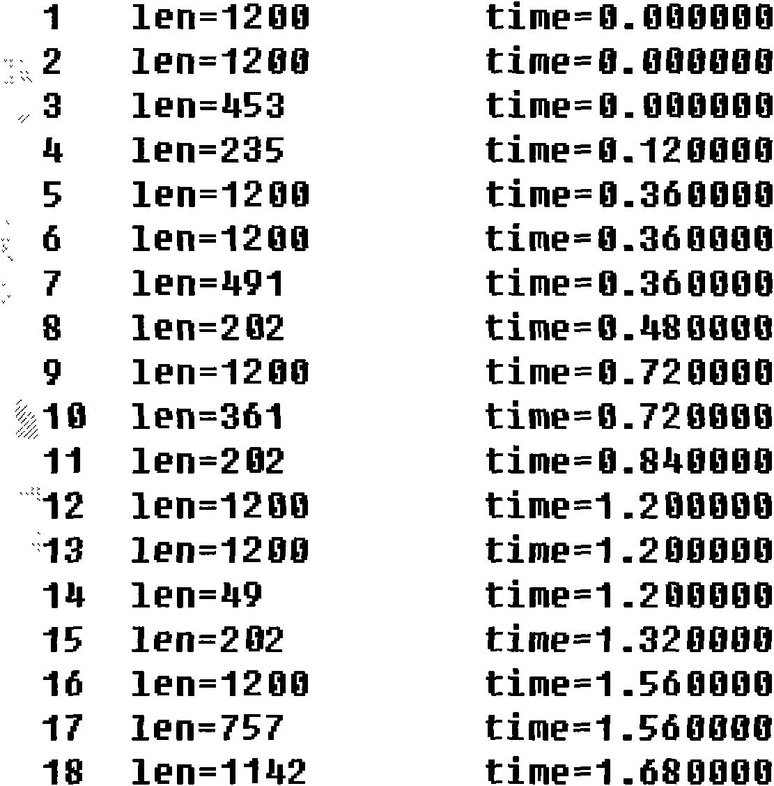 Efficient streaming media transmission method