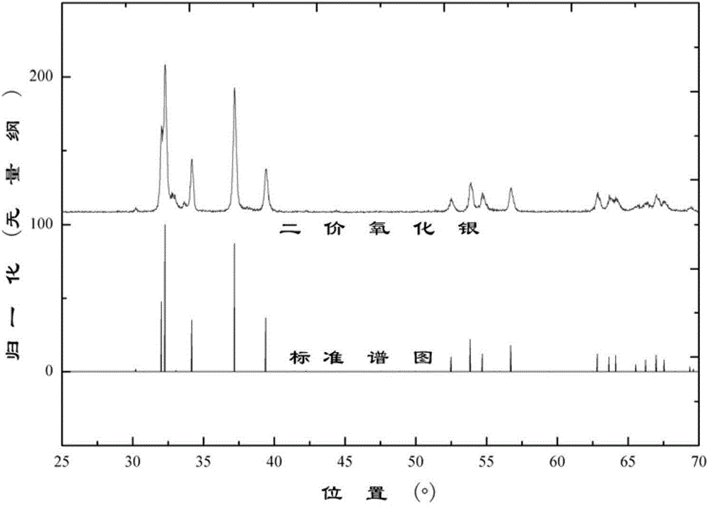 Preparation method of nanocluster divalent silver oxide positive electrode material