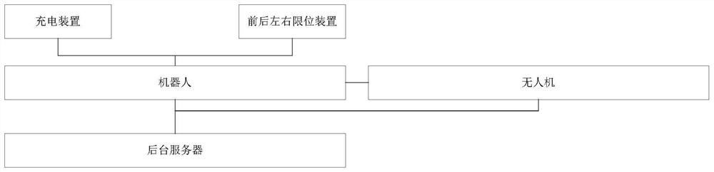 Wharf intelligent point inspection method and system based on unmanned aerial vehicle robot