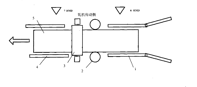 Automatic slippage control method suitable for rolling process of rough rolling