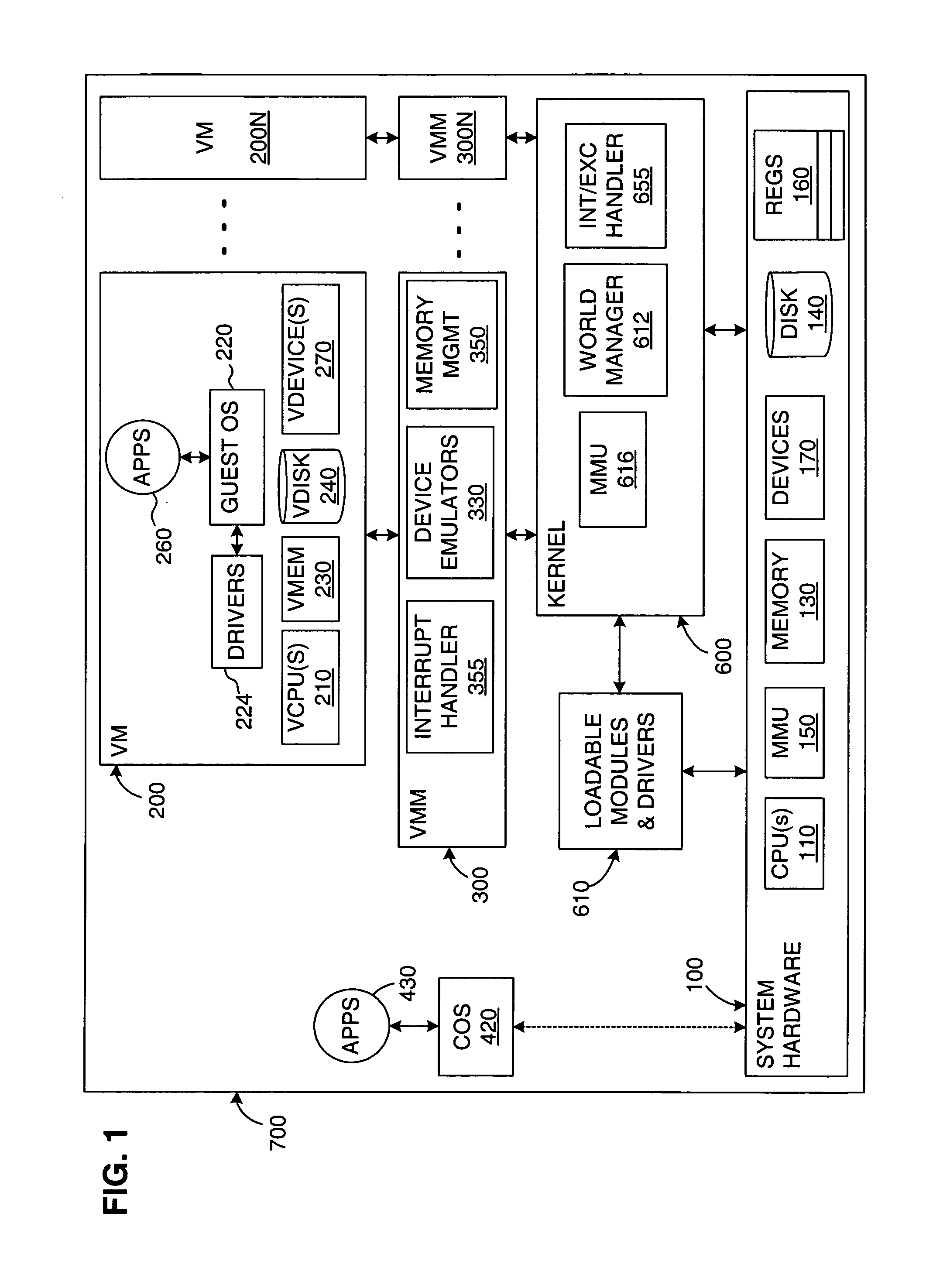 Virtual local area network (vlan) coordinator providing access to vlans