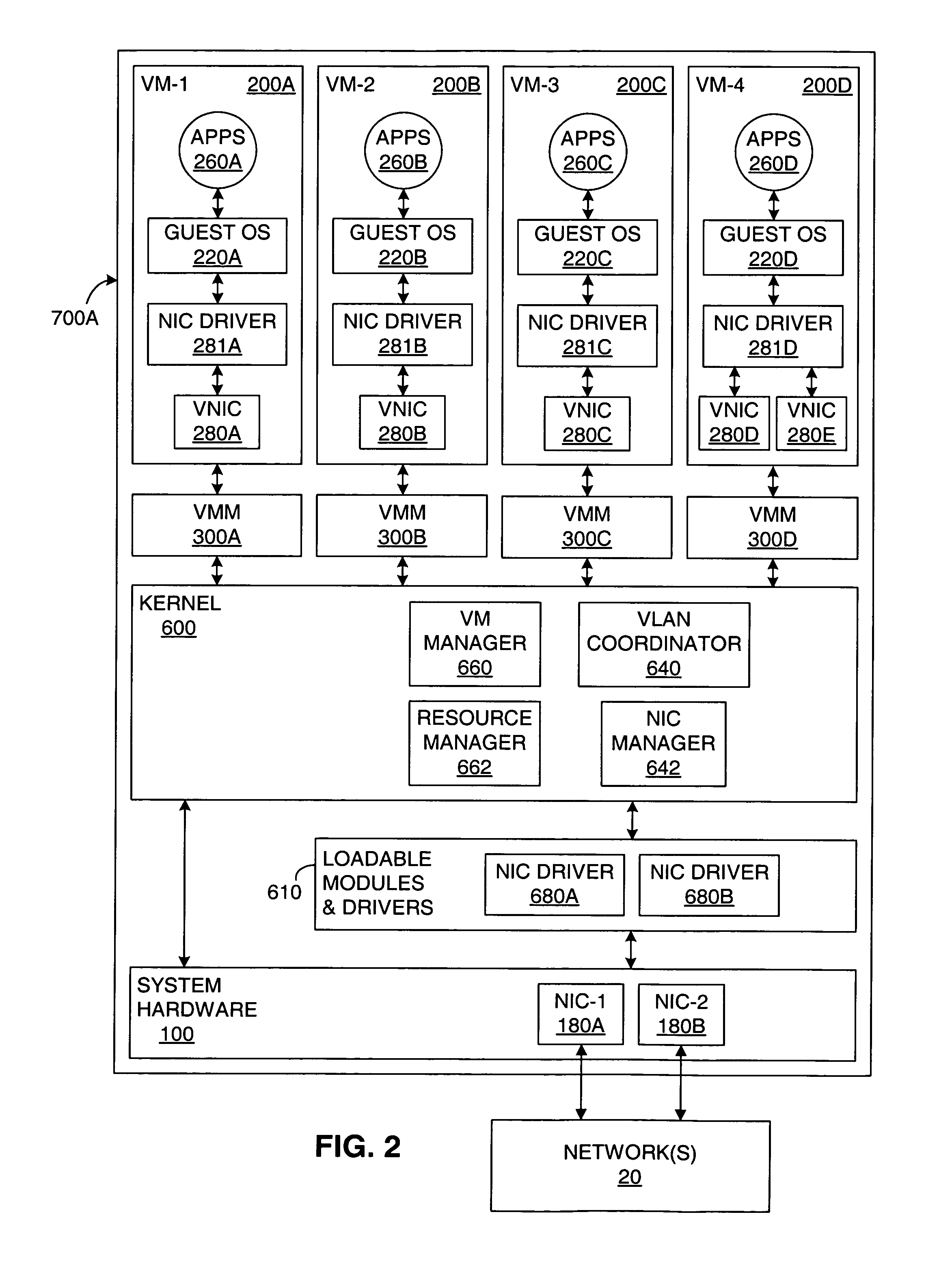 Virtual local area network (vlan) coordinator providing access to vlans