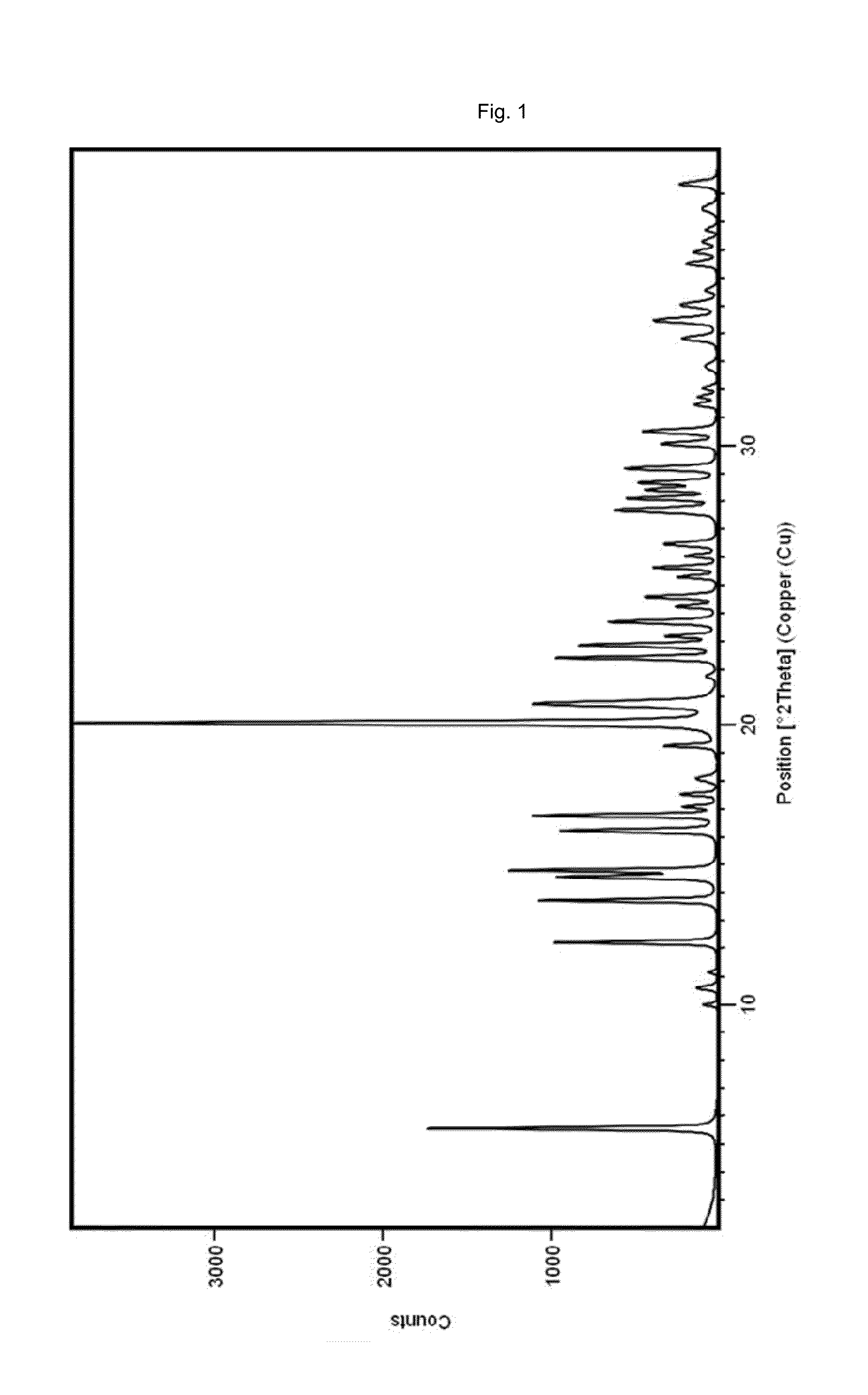 Novel Crystalline Form Of Vortioxetine Hydrobromide