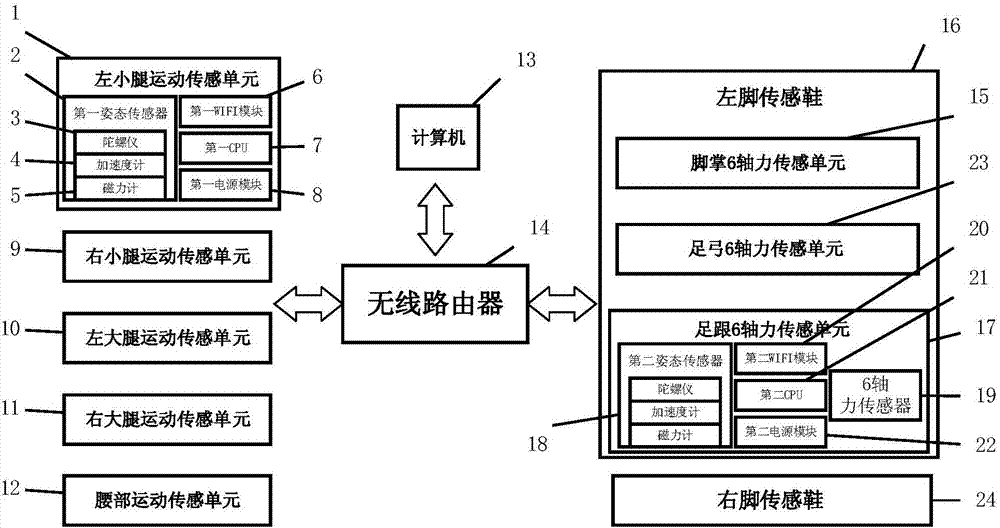 Wearable sensing shoe system and gait evaluation method