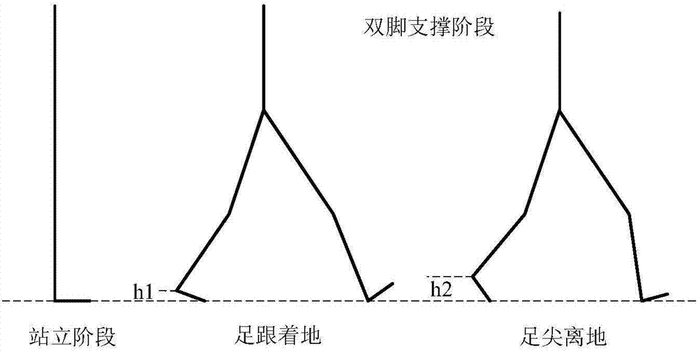 Wearable sensing shoe system and gait evaluation method