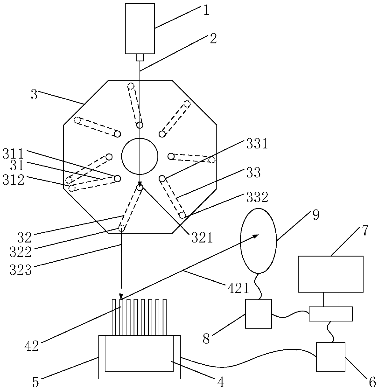 A Circular Scanning System of Dynamic Microcantilever Array Based on Turntable