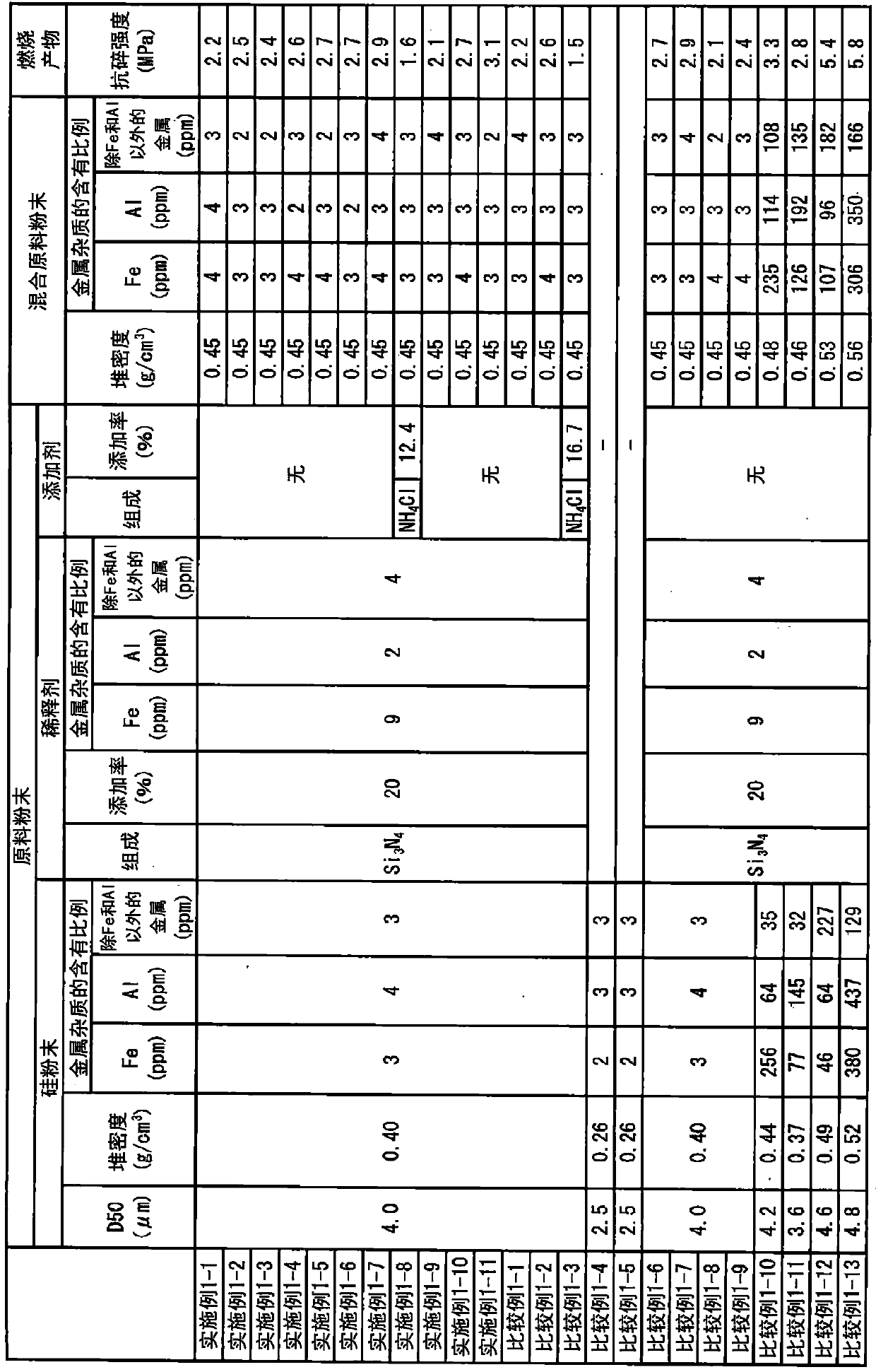 Silicon nitride powder, mold release agent for polycrystalline silicon ingots, and method for producing polycrystalline silicon ingots